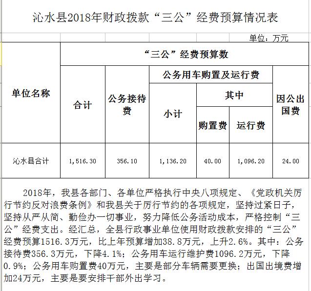 沁水县2018年财政拨款“三公”经费预算表